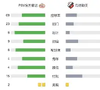 穆勒德甲474场打破拜仁队史纪录 穆勒德甲474场打破拜仁队史纪录